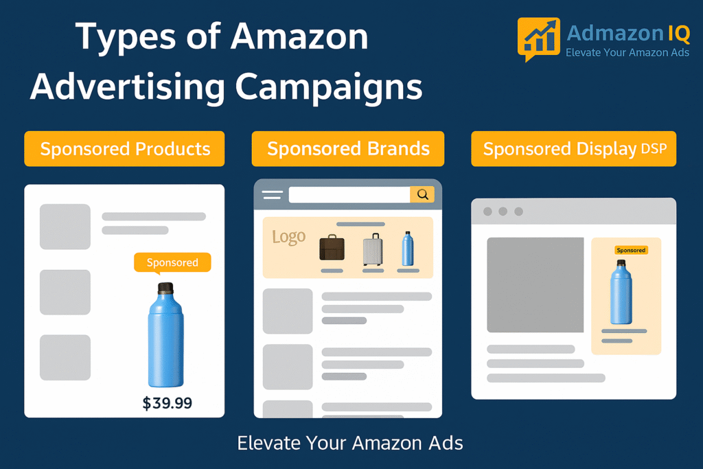 Current image: Types of Amazon Ads