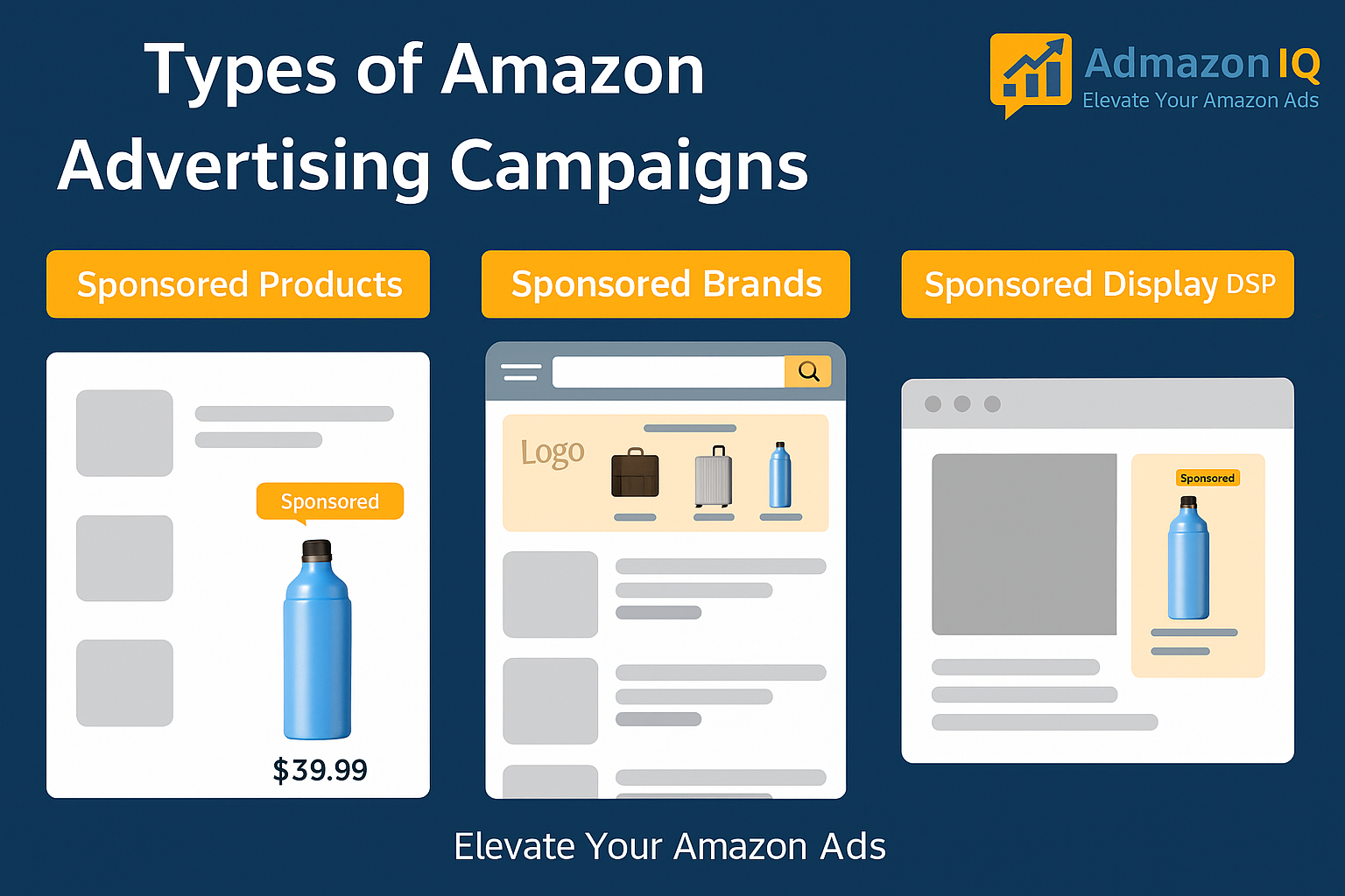 Amazon Campaign Types