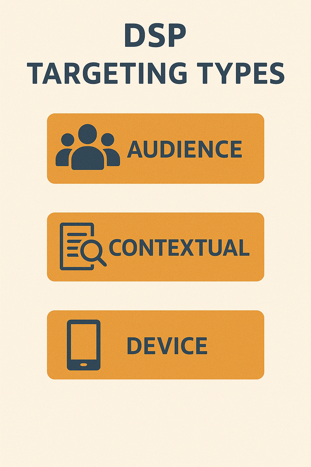 DSP Targeting Types