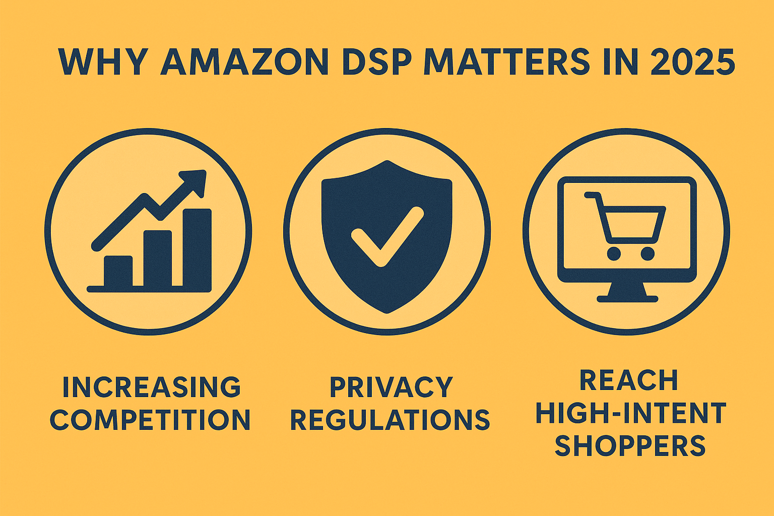 Why Amazon DSP Matters